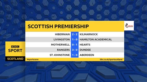 scottish football scores today